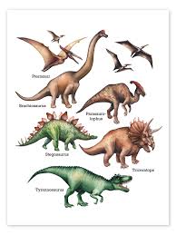 Los nombres de los dinosaurios