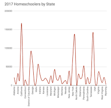 number of homeschoolers in us 2017 2018 a2z homeschooling