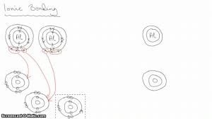 Electrons in one atom will be represented as crosses, whilst electrons in the other atom will be represented as circles, indicating which ion gains or loses electrons. Lewis Dot Structure Of Covalent Bond Novocom Top