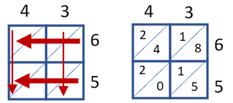 lattice method of multiplication worksheets