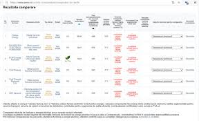 Maybe you would like to learn more about one of these? Tinmar Energy Vine Cu Noile Oferte De Energie ElectricÄƒ 100 Verde Serviciu Universal La Aceeasi Valoare Cu PreÅ£urile Din PiaÅ£a ConcurenÅ£ialÄƒ