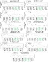 Academy of medicine of malaysia, malaysian association for the study of obesity, malaysian endocrine and metabolic society, and the ministry of health, malaysia. Cancers Free Full Text Epigenetics Of Sfrp1 The Dual Roles In Human Cancers
