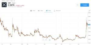 How to buy xrp on bitstamp. How To Buy Ripple Uk Beginner S Guide Buyshares Co Uk