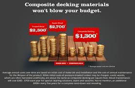 High performance decking at maximum value for your project. What Is The Cost For Wood And Composite Decking