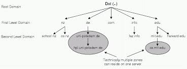 2 3 Protocols And Standards