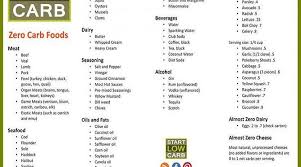 Pin On Clean Eating