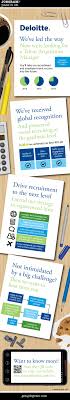 Jobgram Deloitte New Zealand Is Seeking An Innovative Confident And Enthusiastic Talent Ac Management Infographic Talent Acquisition Social Media Infographic