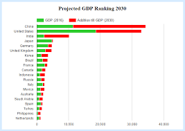 Nominal Ranking 2030 Economy Infographic Economy Japan