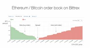 How Changelly Suggests The Best Exchange Rates For Btc To