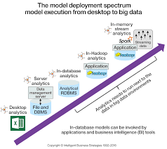 What Is Machine Learning Deep Learning Machine Learning Innovation Blog