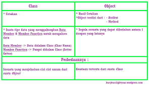 Soal uts pemrograman berorientasi objek xi rpl semester 1. Rangkuman Pemograman Berorientasi Obyek Pbo Eleutheromania