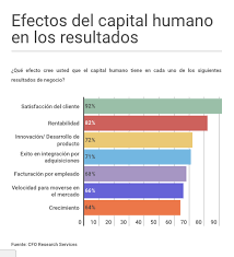 Te adjunto en pdf un ejemplo con el. Planear La Administracion Del Capital Humano Evaluando Software