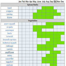 Seasonal Calendar For Fruits And Vegetables