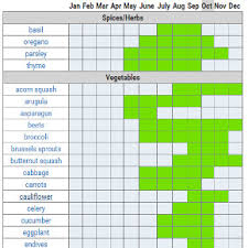 seasonal calendar for fruits and vegetables