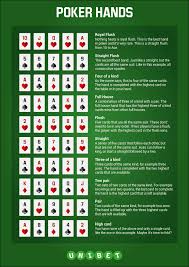 Poker Hands Ranked Strongest To Weakest Pokerhandsrankedstrongesttoweakest Check More At Http Thebetterbeautybox Com Poker Hands Rankings Poker Hands Poker