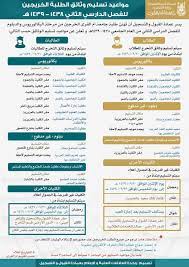 تم الاتفاق على الموعد خلال الاجتماع الذي عقده مدير الجامعة الدكتور بكري بن معتوق عساس مع. Ø¹Ù…Ø§Ø¯Ø© Ø§Ù„Ù‚Ø¨ÙˆÙ„ Ùˆ Ø§Ù„ØªØ³Ø¬ÙŠÙ„ Twitter à¤µà¤° Ø¹Ù…Ø§Ø¯Ø© Ø§Ù„Ù‚Ø¨ÙˆÙ„ ÙˆØ§Ù„ØªØ³Ø¬ÙŠÙ„ ØªØ¹Ù„Ù† Ø¹Ù† Ù…ÙˆØ¹Ø¯ ØªØ³Ù„ÙŠÙ… ÙˆØ«Ø§Ø¦Ù‚ Ø§Ù„ØªØ®Ø±Ø¬ Ù„Ù„ÙØµÙ„ Ø§Ù„Ø«Ø§Ù†ÙŠ 1439 1438Ù‡Ù€ Https T Co Woebqqqj0x Ù„Ù…Ø¹Ø±ÙØ© ÙƒÙŠÙÙŠØ© Ø¹Ù…Ù„ Ø¥Ø®Ù„Ø§Ø¡ Ø§Ù„Ø·Ø±Ù ØªØ®Ø±Ø¬ Ø¬Ø§Ù…Ø¹Ø© Ø£Ù… Ø§Ù„Ù‚Ø±Ù‰ Ø£Ø¶ØºØ· Ø§Ù„Ø±Ø§Ø¨Ø· Ø£Ø¯Ù†Ø§Ù‡ Https T Co Yo7ym7xklo