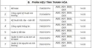 Cơ quan của bộ tài nguyên và môi trường. Ä'iá»ƒm Chuáº©n Ä'h Tai Nguyen Va Moi TrÆ°á»ng Ha Ná»™i Nhiá»u Nganh Láº¥y 14 Ä'iá»ƒm Tin Tá»©c Má»›i Nháº¥t 24h Ä'á»c Bao Lao Ä'á»™ng Online Laodong Vn
