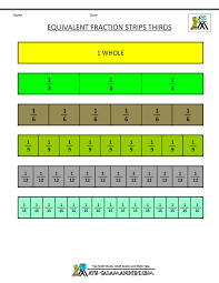 Equivalent Fractions Chart To 100 World Of Reference