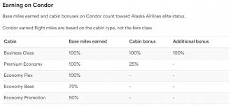 Alaska Airlines New Mileage Plan Partner Airline Condor