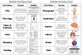 Nonfiction Text Features Anchor Chart Printable Www