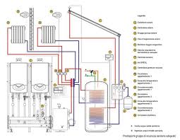 Güneş enerjisi sistemleri ile konutunuzun yada iş yerinizin merkezi ısıtma sisteminin birlikte çalışmasını gösteren bir animasyon. Gunes Enerjisi Ile Isinma Sistemleri Muhendis Beyinler