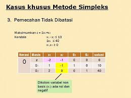 Check spelling or type a new query. Program Linear Kasus Khusus Simpleks Metode Big M