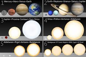 It's the largest star that we've ever discovered. Vy Canis Majoris Space And Astronomy Earth And Solar System Comets And Asteroids
