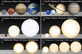 Red giant uy scuti vs vy canis majoris subscribe my youtube channel comment below how was game / video you can donate me. Vy Canis Majoris Space And Astronomy Earth And Solar System Comets And Asteroids