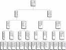 Abraham Lincoln Ancestor Chart Abraham Lincoln Family Abraham Lincoln History Detectives