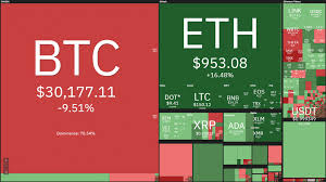 Bitcoin is down 2.43% in the last 24 hours. Btc Price Prediction Correction To 28 000 Following Bitcoin Price Plummet Today Cryptopolitan