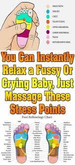 Foot Pressure Points Baby Massage New Baby Products Baby