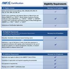 Data allowance for any network access (4g/3g/2g). The Awcc Wound Care Certification Nawco Wound Certifications