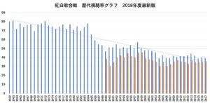 微信浏览器是不支持打开app store 页面的，不知道微信为什么这么做。比如你页面写 html download ，在微信浏览器点击链接是没有反应的，但是如果是其他的链接地址，比如百度那就没有问题 后来我发现如果你在微信官方后台编辑图文，把原文链接写为. ç´…ç™½æ­Œåˆæˆ¦ã®æ­´ä»£è¦–è´çŽ‡ã‚'ã‚°ãƒ©ãƒ•ã«ã—ãŸã‚‰åˆ†ã‹ã£ãŸè¡æ'ƒã®äº‹å®Ÿ 2018å¹´æœ€æ–°ç‰ˆ 2017å¹´ã¯ãƒ¯ãƒ¼ã‚¹ãƒˆ3ä½