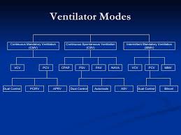 ventilator settings aprv ventilation related keywords