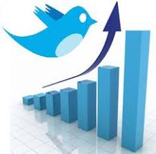 Here is what the fundamental and technical analysis says about buying twitter now. Twitter Predicts The Stock Market