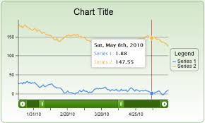 Creating Zoomable Charts With Jqchart Html5 Jquery Chart