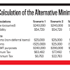 Alternative minimum tax known as amt is the minimum amount of tax one pays after certain adjustments and preferences are taken into consideration. Https Encrypted Tbn0 Gstatic Com Images Q Tbn And9gctvitgbc3xfynfqflrtfgx56hubn85tccxfef Qzjcgwrvez2ho Usqp Cau