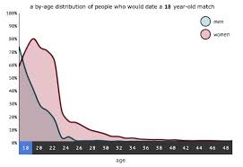 the case for an older woman the okcupid blog