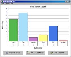 creating simple graphs lessons tes teach