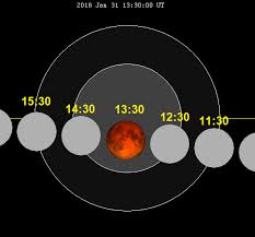 The total lunar eclipse is sometimes called a blood moon, as the moon turns red. January 2018 Lunar Eclipse Wikipedia