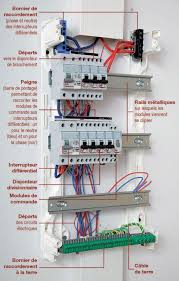 Pose de compteur électrique divisionnaire. Comment Choisir Son Coffret Electrique