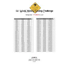 This challenge — and others like it — have helped thousands of people save more money than they ever thought possible. 52 Weeks Saving Challenge Jar Your 50php Saves P71 071 In A Year Shopee Philippines