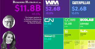 Here's a look at how the bill and melinda gates foundation. Idpm1ot2c 2dbm