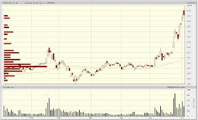 The average plug power stock price prediction forecasts a potential downside of 25.15% from the current plug share price of $53.78. Why I Ve Taken A Small Tactical Short Position In Plug Power Nasdaq Plug Seeking Alpha