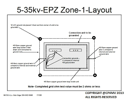 Cp4mv Projects