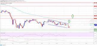 This Simple Technical Pattern Could Resend Ethereum Above 350 Rsi Technical Marketing Quotes