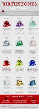Birthstone Chart By Month Infographic Birth Stones Chart Kids Birthstone Gemstones