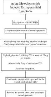 Image result for Extrapyramidal Side Effect