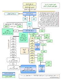 Check spelling or type a new query. Ø£Ø³Ù…Ø§Ø¡ Ø£Ù†Ø¨ÙŠØ§Ø¡ ÙˆØ±Ø³Ù„ Ø§Ù„Ù„Ù‡ Ø¨Ø§Ù„Ø¹Ø±Ø¨ÙŠØ© ÙˆØ§Ù„Ø¹Ø¨Ø±ÙŠØ© Ùˆ Ø§Ù„Ø¥Ù†Ø¬Ù„ÙŠØ²ÙŠØ© Nows Ø£Ø®Ø¨Ø§Ø± Ø§Ù„Ø¹Ø§Ù„Ù…