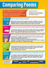 Comparing Poems Poster English Teaching Resources Gcse English Literature Teaching English